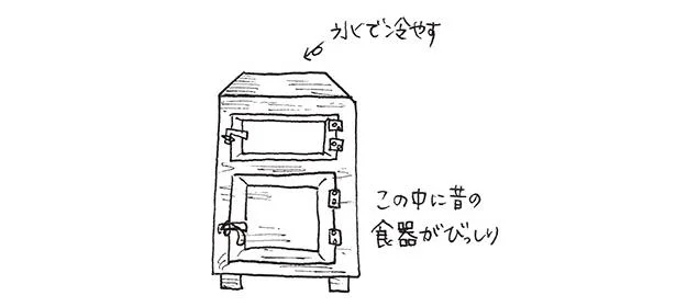 氷で冷やす昔の冷蔵庫