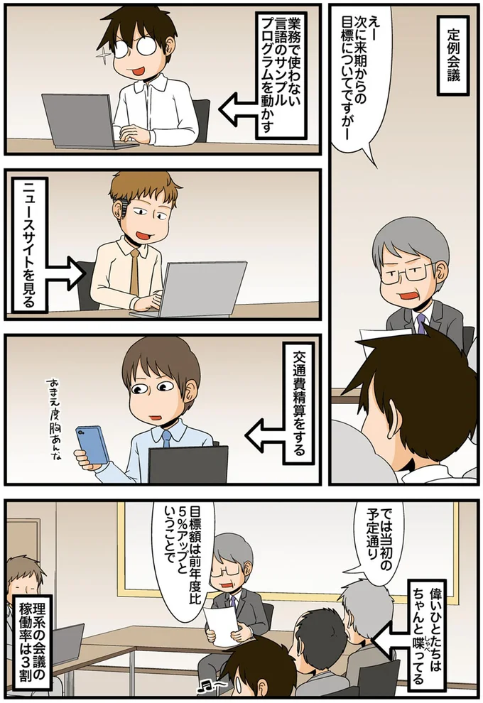 理系の会議の稼働率は3割