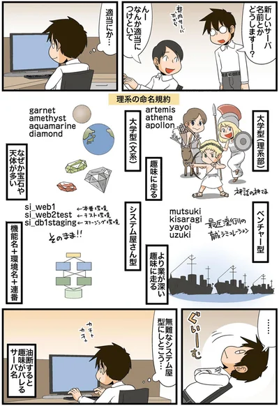 なんか適当につけといて