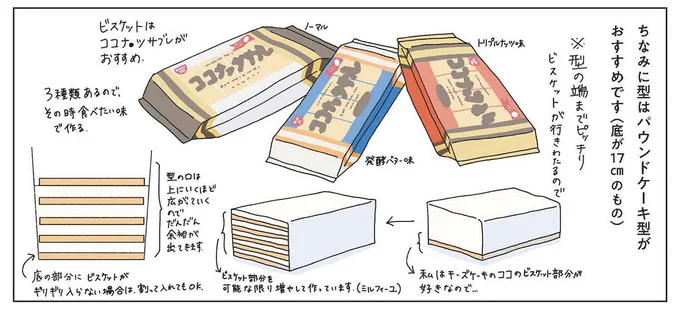 夏にぴったりな冷やし固めるミルフィーユ・レアチーズケーキ