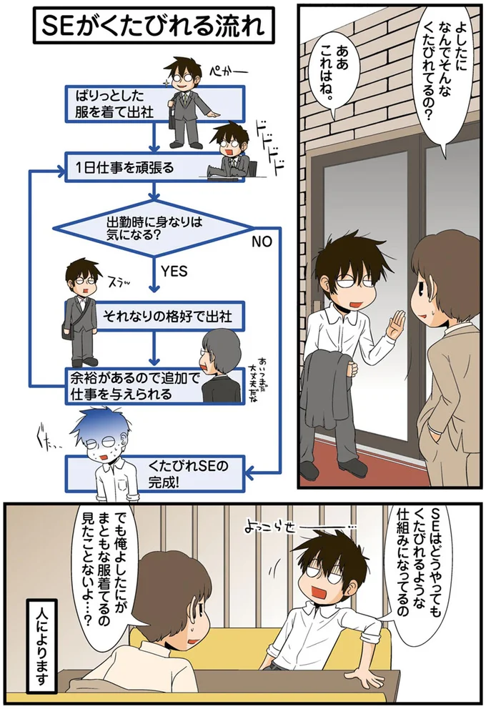 なんでそんなくたびれてるの？