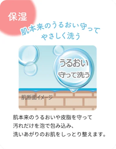 保湿成分が配合されているので肌本来のうるおいを守る 