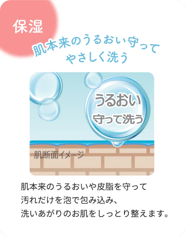 保湿成分が配合されているので肌本来のうるおいを守る 