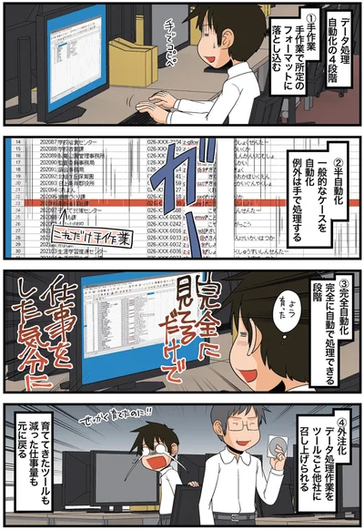 完全に見てるだけで仕事をした気分に