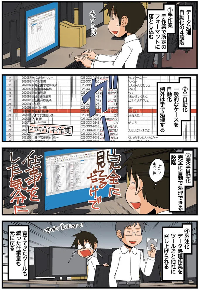 完全に見てるだけで仕事をした気分に