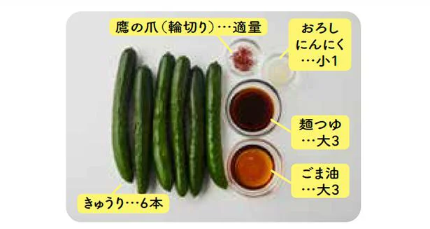 きゅうりの一本漬けの材料