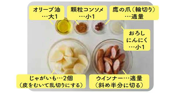 ペペロンチーノ風ソーセージポテトの材料