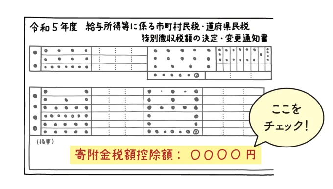 翌年6月に送られてくる住民税の決定通知書で寄附金控除額を確認！