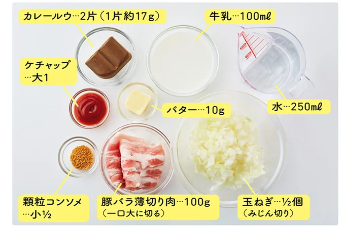 材料