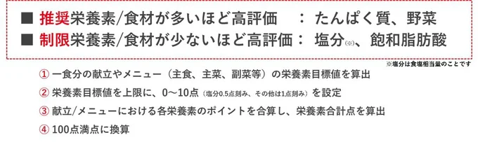 「JANPS（ジャンプス）」は4つの栄養素・食材に着目