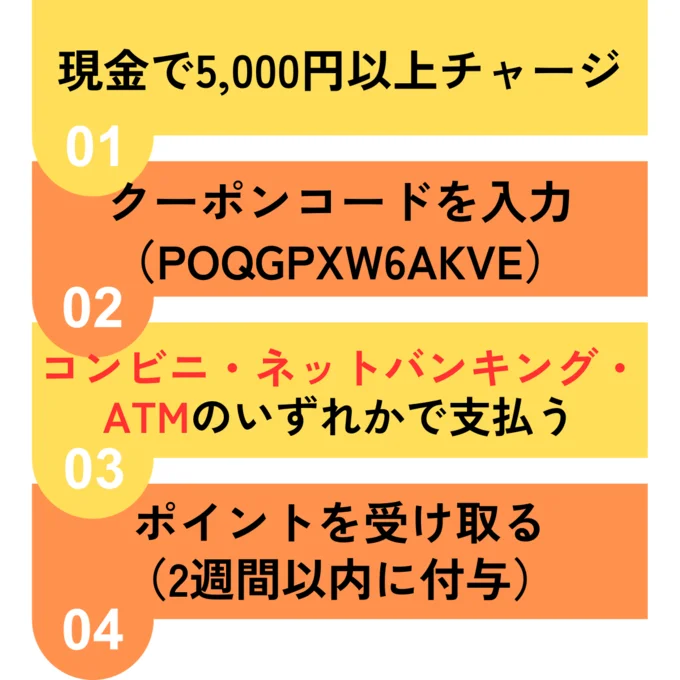 現金で5,000円以上チャージ