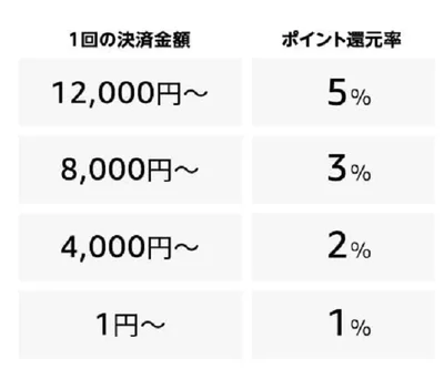 エントリ―して支払い方法をあと払いペイディするだけでこんなにポイントもらえる！大型セールの際はポイント上乗せも…