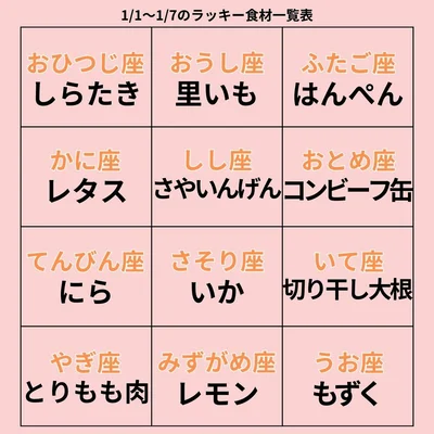 ラッキー食材一覧表
