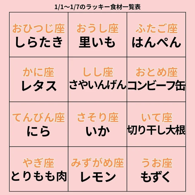 ラッキー食材一覧表