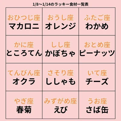 ラッキー食材一覧表