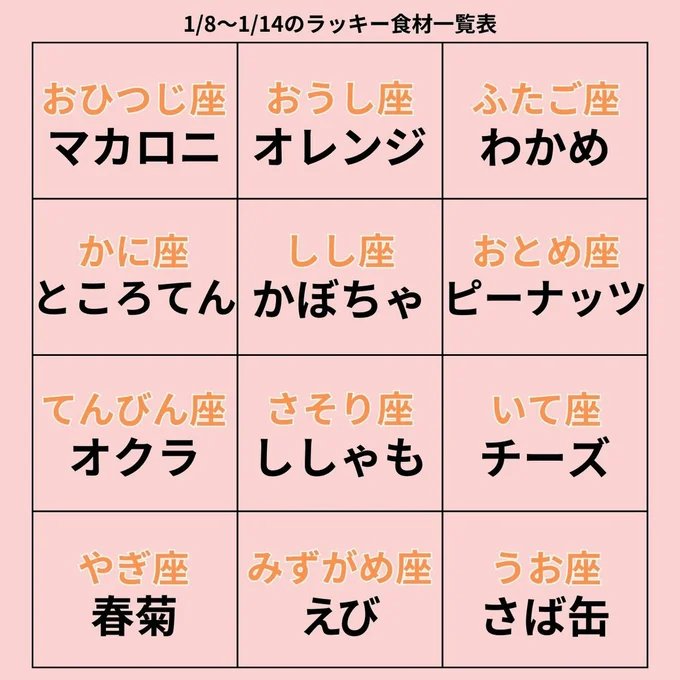 ラッキー食材一覧表