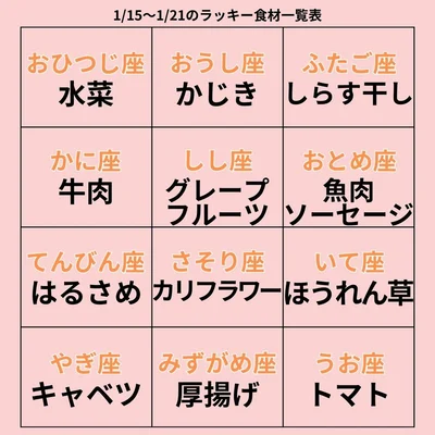ラッキー食材一覧表