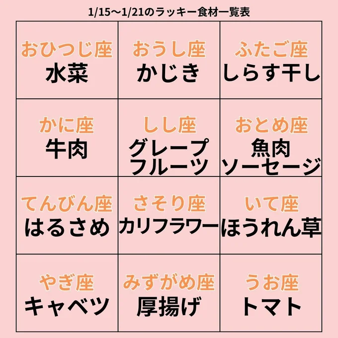 ラッキー食材一覧表