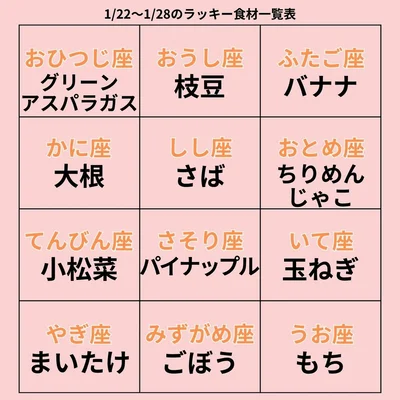 ラッキー食材一覧表