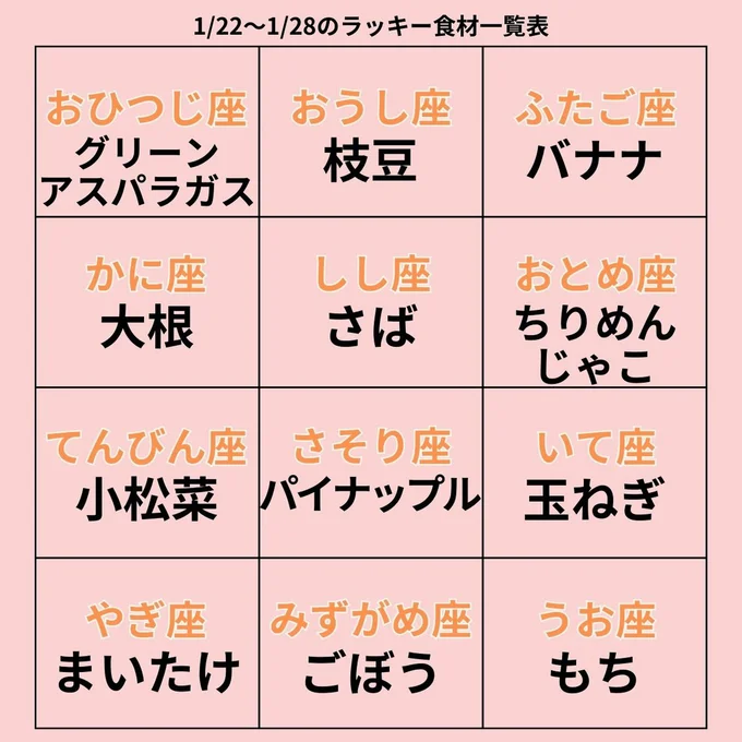 ラッキー食材一覧表