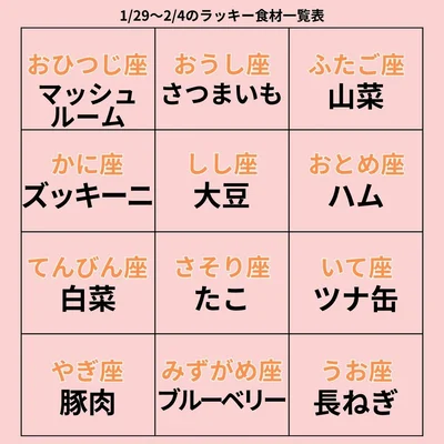 ラッキー食材一覧表