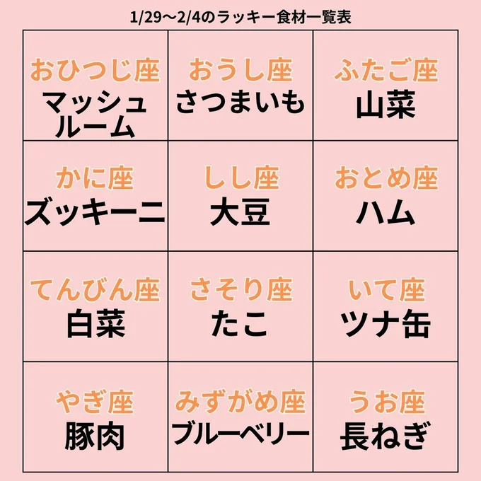 ラッキー食材一覧表