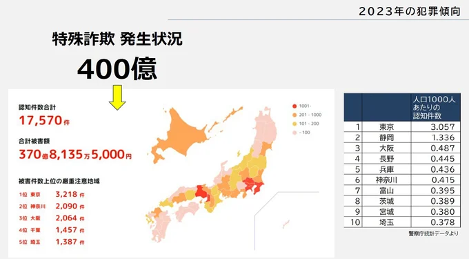 2023年犯罪傾向