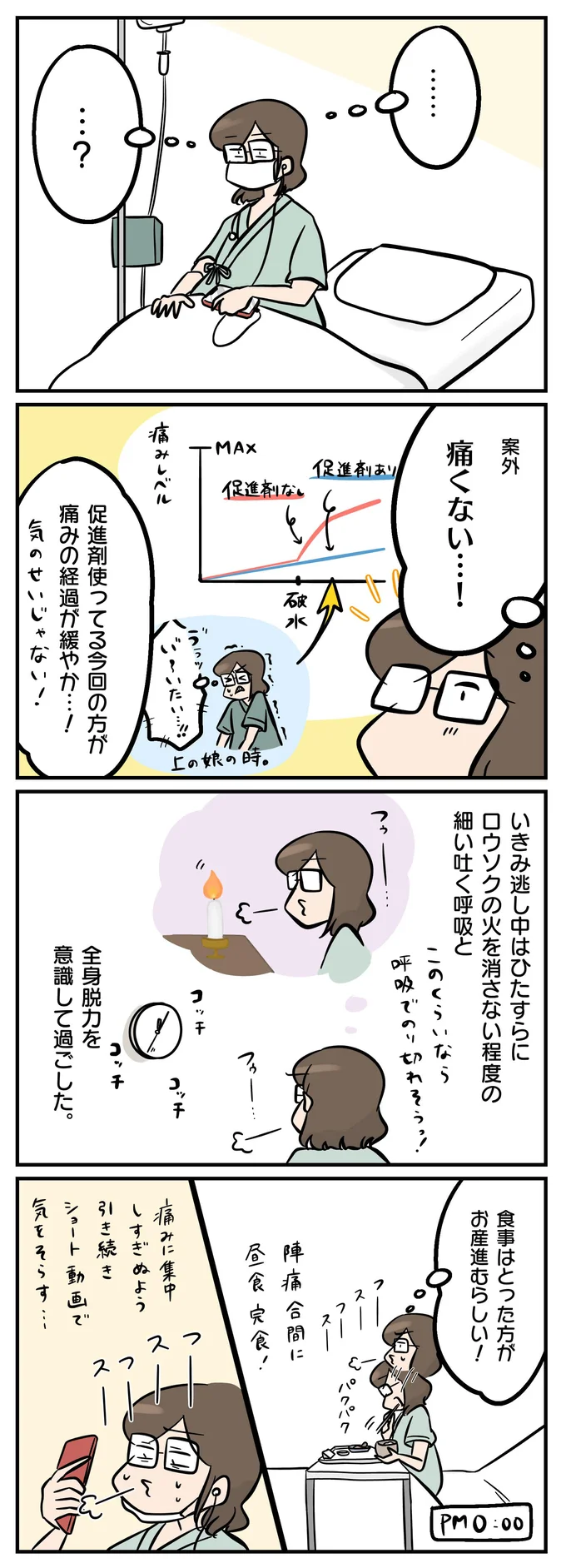 緩やかとは言え痛みが増してくる