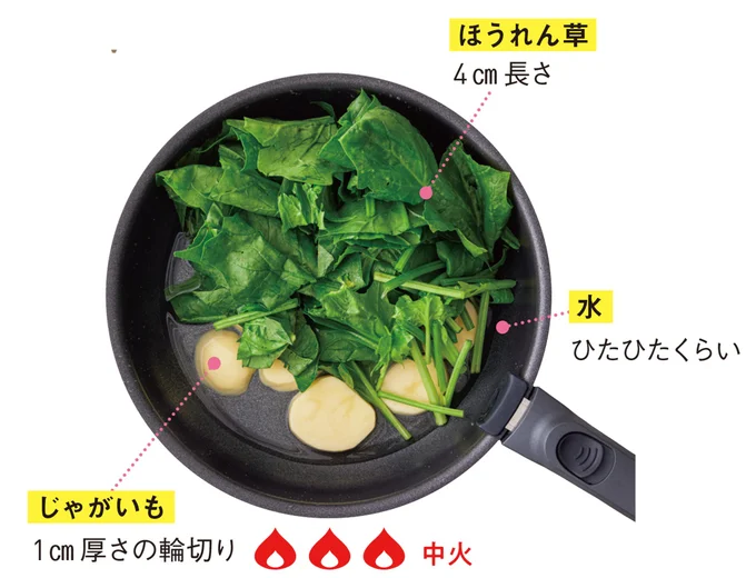 フライパンにじゃがいも、ほうれん草、水を入れてゆでる
