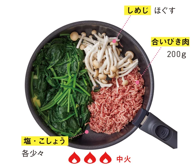 ひき肉、しめじ、塩・こしょうを入れて炒める