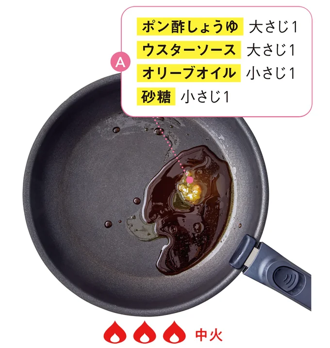 フライパンをきれいにして、Aを入れてひと煮立ちさせる