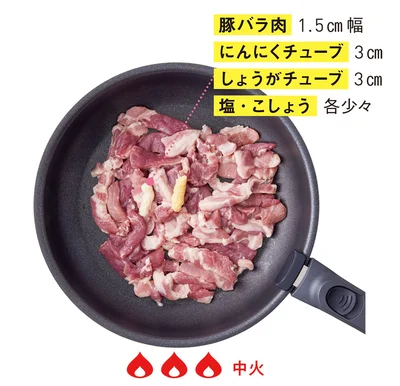 フライパンに豚肉、にんにく、しょうがを入れ、塩・こしょうをふり炒める