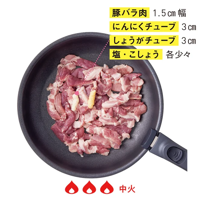 フライパンに豚肉、にんにく、しょうがを入れ、塩・こしょうをふり炒める