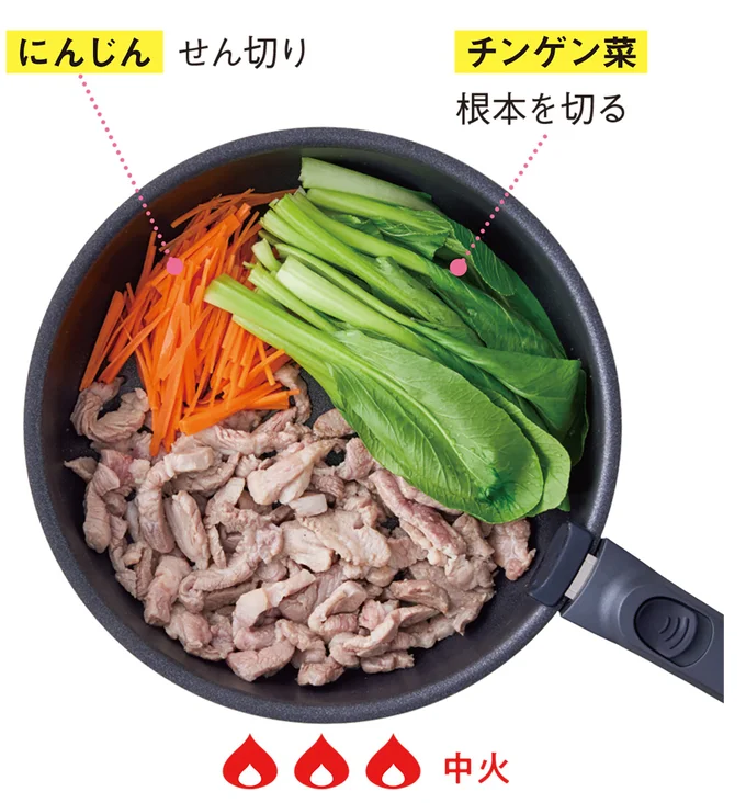 チンゲン菜とにんじんを入れ、炒める