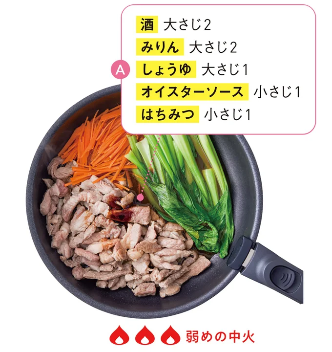 肉の上にA を加えて混ぜながら炒める