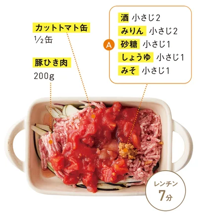 ひき肉、トマト缶、Aを入れ、ラップをかけて7分レンチン
