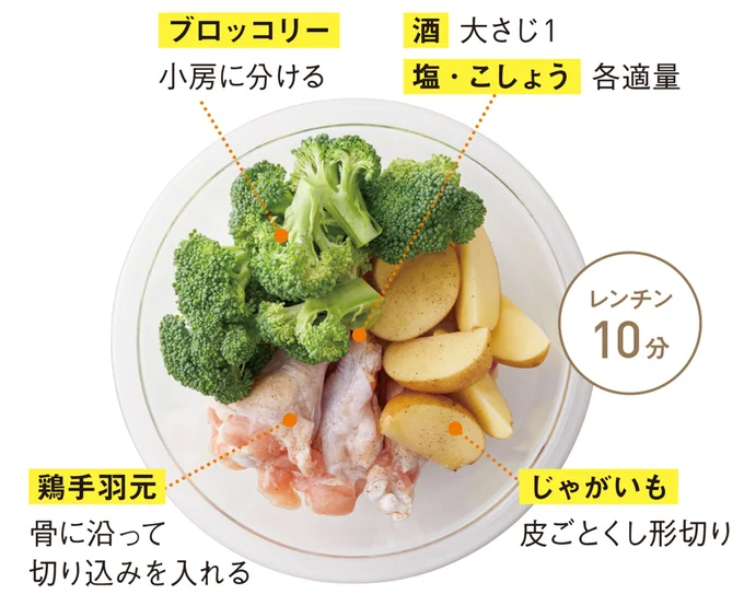 耐熱ボウルに材料を入れ、ラップをかけて10分レンチンする