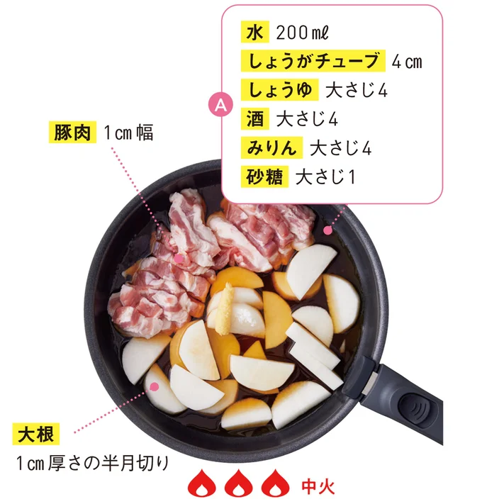 フライパンに豚肉と大根、Aを入れて火にかける