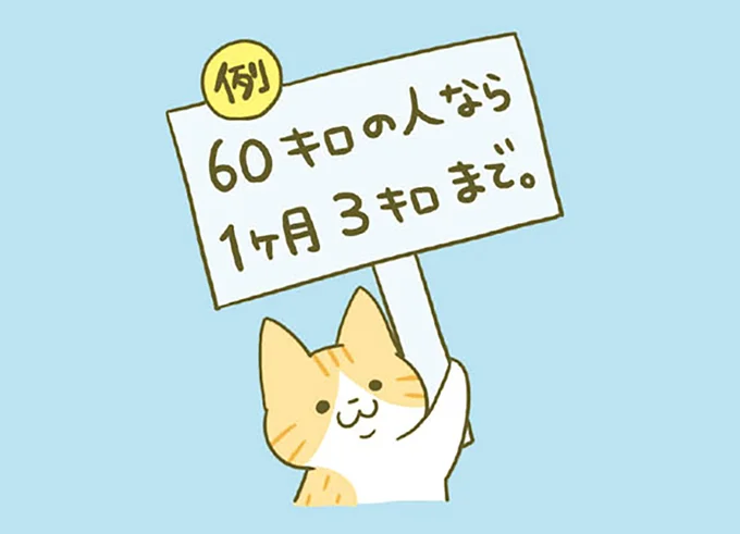 1ヶ月に落としていい体重は今の体重の5%まで