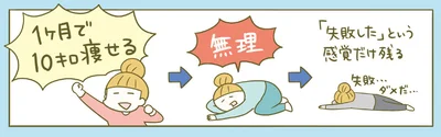 1ヶ月に1kg減らせば、1年後には12kg減