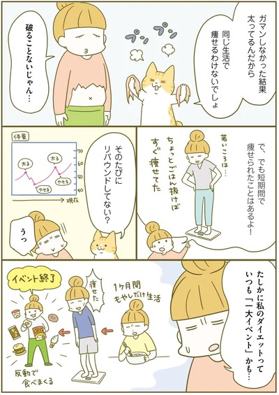 同じ生活で痩せるわけないでしょ