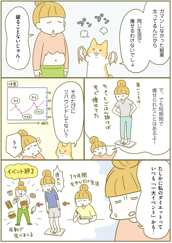 同じ生活で痩せるわけないでしょ