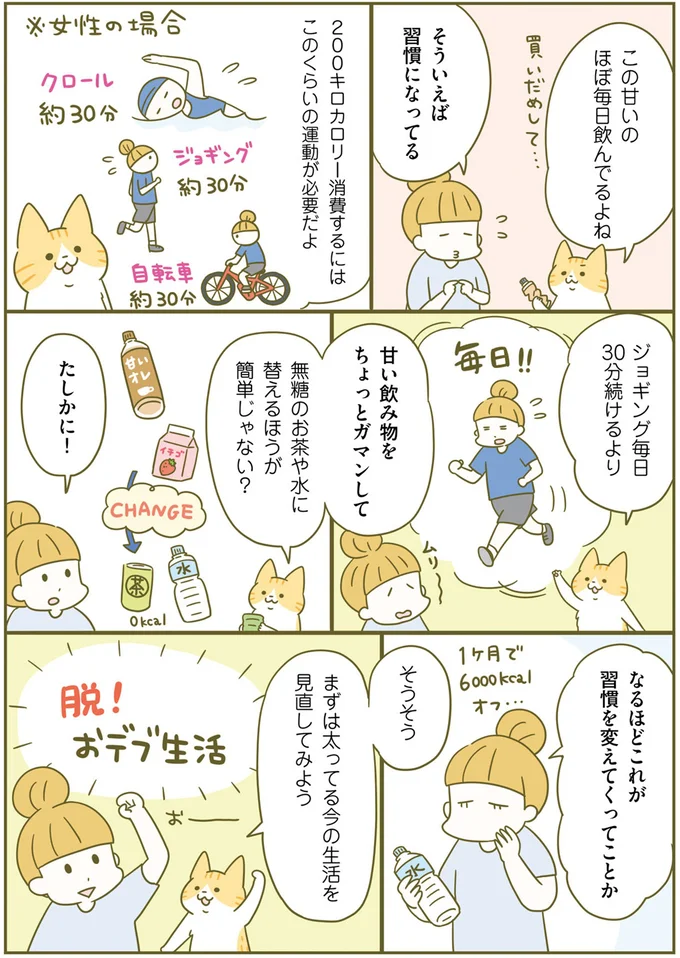 まずは太ってる今の生活を見直してみよう