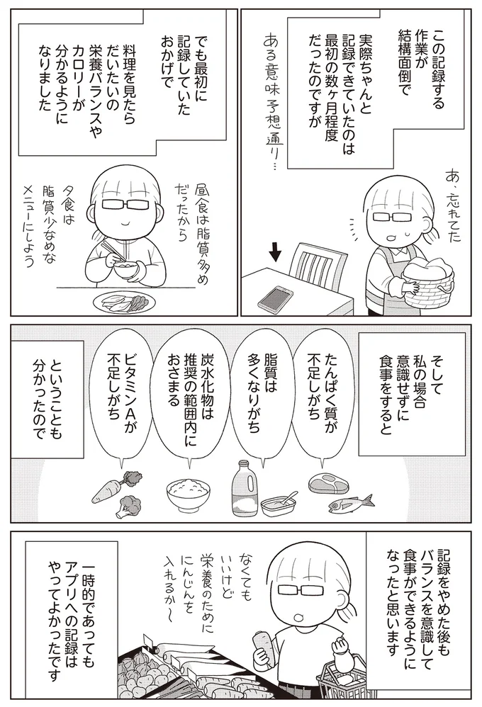 私の栄養バランス