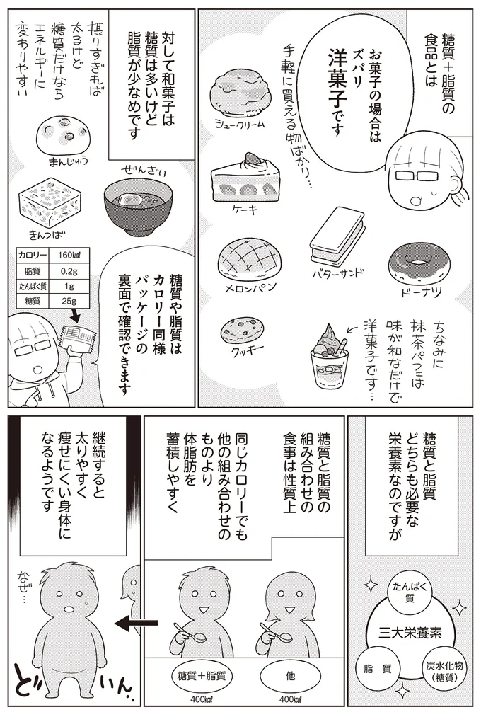 糖質と脂質の組み合わせの食事は