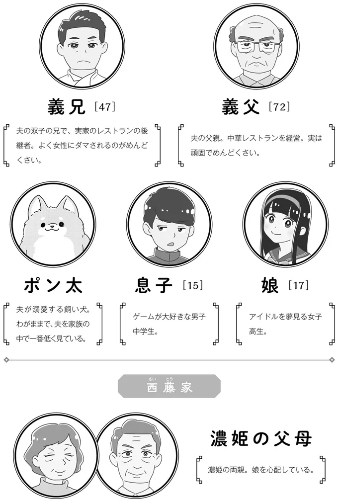 登場人物2