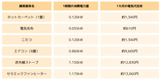 東京電力エナジーパートナーの「くらしを豊かにするメディアくらひろby TEPCO」より