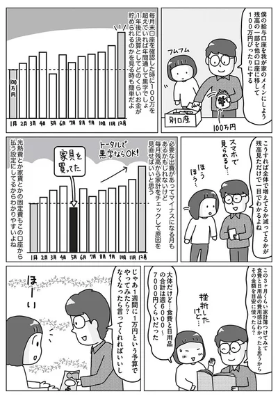 『お金の不安すっきり解消！ 理系夫の家計大作戦』より