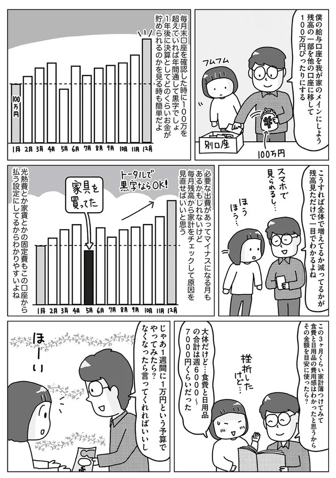 『お金の不安すっきり解消！ 理系夫の家計大作戦』より