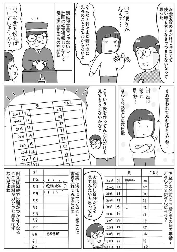『お金の不安すっきり解消！ 理系夫の家計大作戦』より